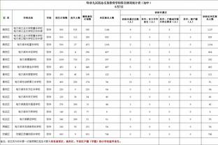 C罗穆帅双双滑跪！这场皇马vs曼城欧冠太刺激